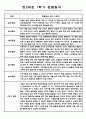 만2세 1년 일상과놀이 관찰일지 및 1,2학기 총평 5명 10Page 5페이지
