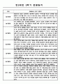 만2세 1년 일상과놀이 관찰일지 및 1,2학기 총평 5명 10Page 6페이지