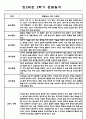 만2세 1년 일상과놀이 관찰일지 및 1,2학기 총평 5명 10Page 8페이지