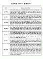 만2세 1년 일상과놀이 관찰일지 및 1,2학기 총평 5명 10Page 9페이지