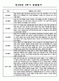 만2세 1년 일상과놀이 관찰일지 및 1,2학기 총평 5명 10Page 10페이지