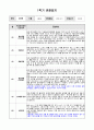 만4세 1학기(3월~8월) 관찰일지 유아관찰일지 아동관찰일지 2페이지