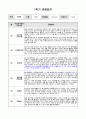 만4세 1학기(3월~8월) 관찰일지 유아관찰일지 아동관찰일지 7페이지