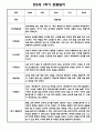 만5세 관찰일지 1학기 10명분량 / 6개영역 평가제 관찰일지 / 1학기 발달평가 첨부 5페이지