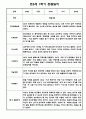 만5세 관찰일지 1학기 10명분량 / 6개영역 평가제 관찰일지 / 1학기 발달평가 첨부 7페이지