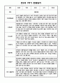 만5세 관찰일지 1학기 10명분량 / 6개영역 평가제 관찰일지 / 1학기 발달평가 첨부 8페이지