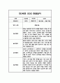 만3세 놀이,일상 1학기 관찰일지 및 종합발달평가 5페이지