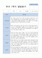 평가제 만 3세 25명 1학기 발달평가 8페이지