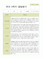 평가제 만 4세 25명 1학기 2학기 발달평가.hwp 30페이지