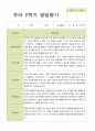 평가제 만 4세 25명 1학기 2학기 발달평가.hwp 33페이지