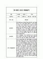 만1세 놀이,일상 1년분량 관찰일지 및 종합발달평가 6페이지