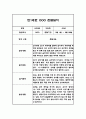 만1세 놀이,일상 1년분량 관찰일지 및 종합발달평가 7페이지