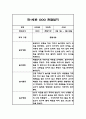 만1세 놀이,일상 1년분량 관찰일지 및 종합발달평가 9페이지