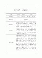 만5세반 1학기 유아 관찰일지 / 1학기 총평 (일상,놀이영역 관찰일지) 2페이지