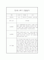만5세반 1학기 유아 관찰일지 / 1학기 총평 (일상,놀이영역 관찰일지) 6페이지