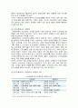 [간호학특론] 2024년 2학기 중간과제물, 1. 보건의료에서 시장정의와 사회정의의 차이점, 자유경쟁 시장에서 보건의료에서의 사회정의가 실현이 어려운 이유, 2. 기술화로 인한 전문화와 비인간화의 문제를 예방하기 위한 대안, 3. 의료소비자인 환자와 가족을 대변하는 간호사의 역할 3페이지