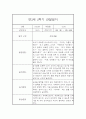 만3세 유아 1년 관찰일지 / 1학기,2학기 총평 (일상,놀이 관찰일지) 7페이지
