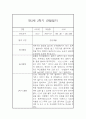 만3세 유아 1년 관찰일지 / 1학기,2학기 총평 (일상,놀이 관찰일지) 12페이지
