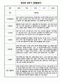 만5세 관찰일지 2학기 15명분량 / 6개영역 평가제 관찰일지 / 2학기 발달평가 첨부 5페이지