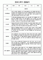 만5세 관찰일지 2학기 15명분량 / 6개영역 평가제 관찰일지 / 2학기 발달평가 첨부 8페이지