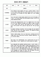 만5세 관찰일지 2학기 15명분량 / 6개영역 평가제 관찰일지 / 2학기 발달평가 첨부 12페이지