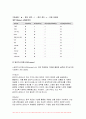 (경영전략론 2024년 2학기 중간) 글로벌 플랫폼 상거래 산업 내에 경쟁하고 있는 3개의 경쟁기업을 선택하여(한국 기업 포함가능) VRIO분석을 행하시오. VRIO 분석표를 사용하되 각 기업마다 적어도 5개의 강점에 대해 분석하고 교재에 등장하는 모방불가능성의 요소를 이용하여 모방불가능성이 존재하는 강점을 기업당 2개 이상 설명하시오. 6페이지