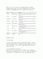 (사례관리론) 2024년 2학기 중간과제물- 자신의 거주 지역에 심청전의 심청이 살고 있다고 전제하고 과제를 작성하시오. 심청의 사례를 기반으로 사례개요와 가계도를 작성 후 욕구 및 문제 사정을 한 후 장단기 목표를 수립하고, 서비스 제공 계획서를 작성하시오. 6페이지