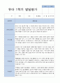 평가제 만 5세 25명 1학기 발달평가 19페이지
