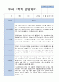 평가제 만 5세 25명 1학기 발달평가 21페이지