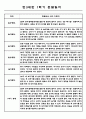만3세 1년분량 놀이,일상 관찰일지 및 1학기,2학기 총평 5명 4페이지