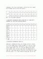 (지역사회영양학- 2024년 2학기 중간과제-보건복지부에서 발표한 [2022 국민건강통계]를 참고하여 다음의 과제를 수행하시오 제시된 영양소 중 지역사회영양학의 관점에서 본인의 관심 영양소 3개를 선택하고, 그 선택이유를 간략히 쓴 후, 지난 10년간의 섭취량 변화 추이에 대해 설명 급원별 에너지 섭취분율이 의미하는 바를 간략히 쓰고, 급원별 에너지 7페이지