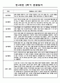 만4세 유아 1년 일상과 놀이 관찰일지 및 총평 5명 10페이지 7페이지