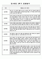 만4세 유아 1년 일상과 놀이 관찰일지 및 총평 5명 10페이지 9페이지