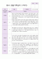 평가제 만 0세  6명 1학기 2학기 영아관찰일지 1페이지