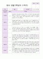 평가제 만 0세  6명 1학기 2학기 영아관찰일지 4페이지