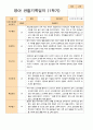 평가제 만 1세 10명 1학기 2학기 영아관찰일지 6페이지