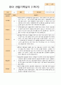 평가제 만 1세 10명 1학기 2학기 영아관찰일지 8페이지