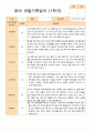 평가제 만 1세 10명 1학기 2학기 영아관찰일지 9페이지