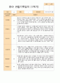 평가제 만 1세 10명 1학기 2학기 영아관찰일지 10페이지