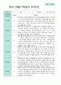 평가제 만 1세 10명 1학기 2학기 영아관찰일지 11페이지