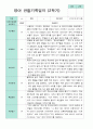 평가제 만 1세 10명 1학기 2학기 영아관찰일지 13페이지