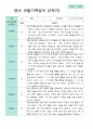 평가제 만 1세 10명 1학기 2학기 영아관찰일지 14페이지