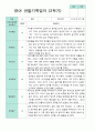 평가제 만 1세 10명 1학기 2학기 영아관찰일지 18페이지
