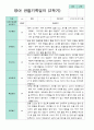 평가제 만 1세 10명 1학기 2학기 영아관찰일지 20페이지