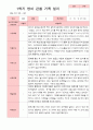 평가제 만 2세 12명 1학기2학기 영아관찰일지 6페이지