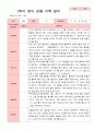 평가제 만 2세 12명 1학기2학기 영아관찰일지 11페이지