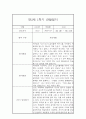 유아 관찰일지기록 만3세 1년 3월-2월 60Page 분량 4페이지