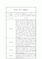 유아 관찰일지기록 만3세 1년 3월-2월 60Page 분량 5페이지