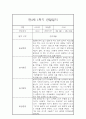 유아 관찰일지기록 만3세 1년 3월-2월 60Page 분량 7페이지