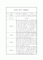 유아 관찰일지기록 만3세 1년 3월-2월 60Page 분량 9페이지